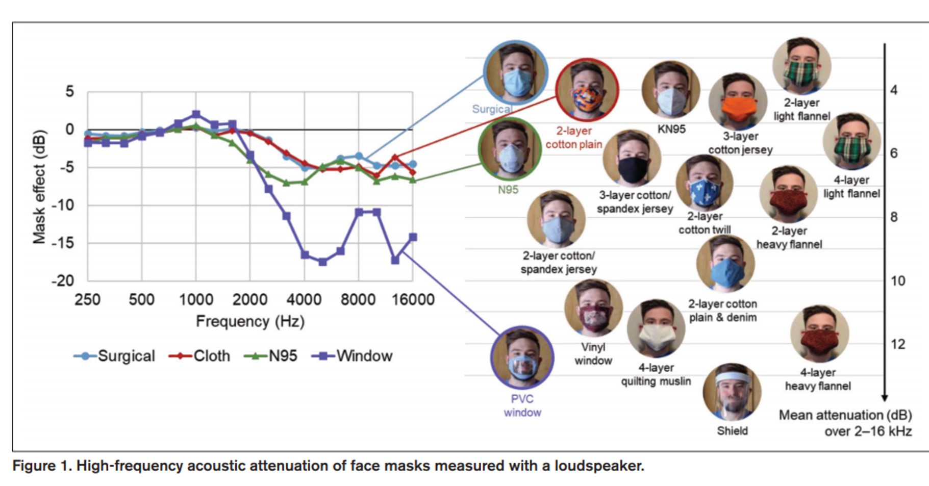 speech and face masks